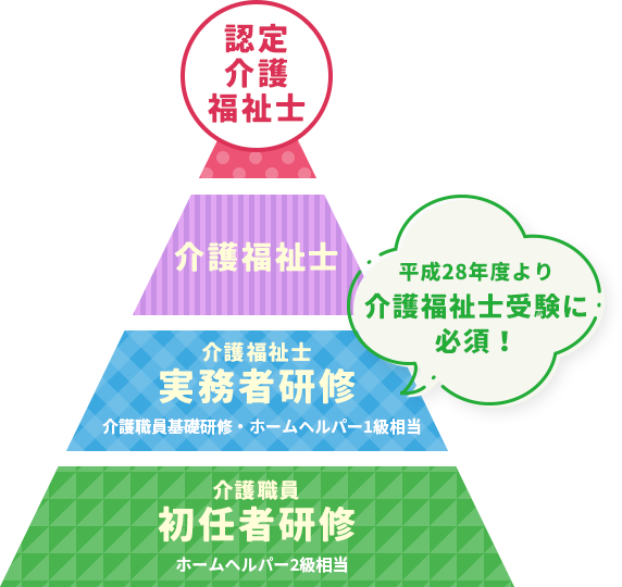 介護資格の種類